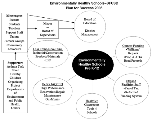 low income schools